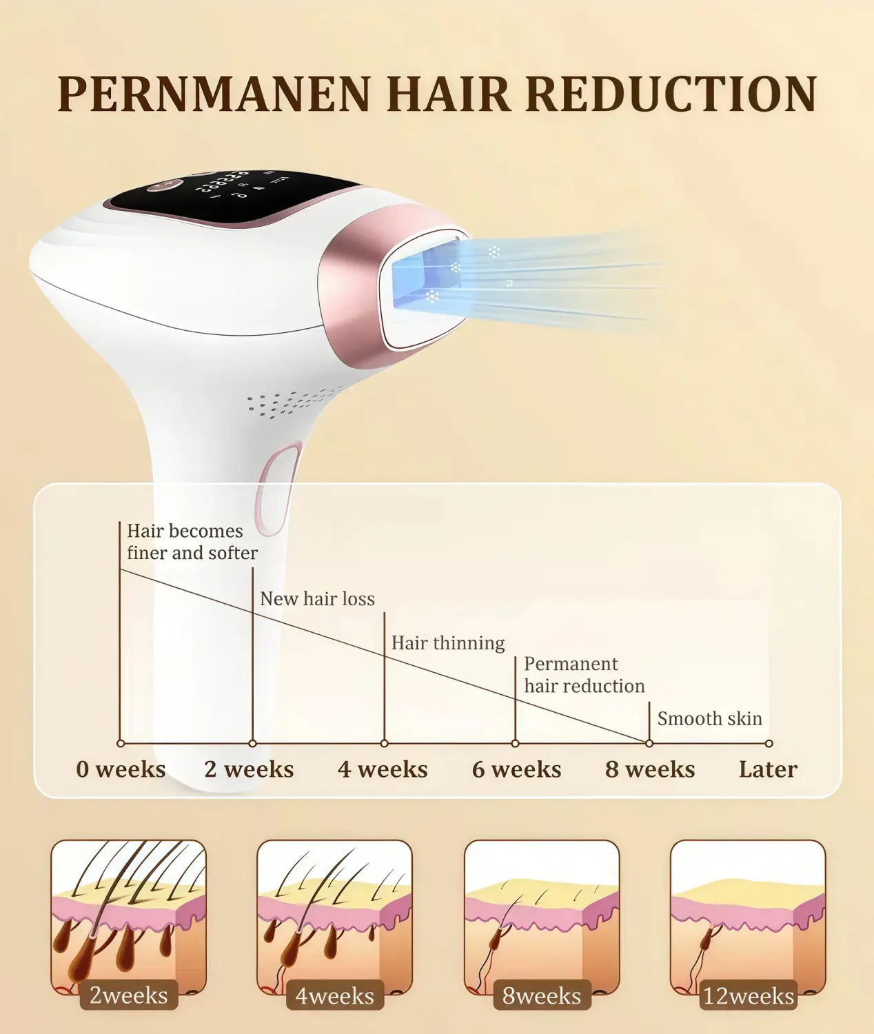 Dispositivo portatile per la depilazione a punto di congelamento testa sostituibile IPL a impulsi forti portatile