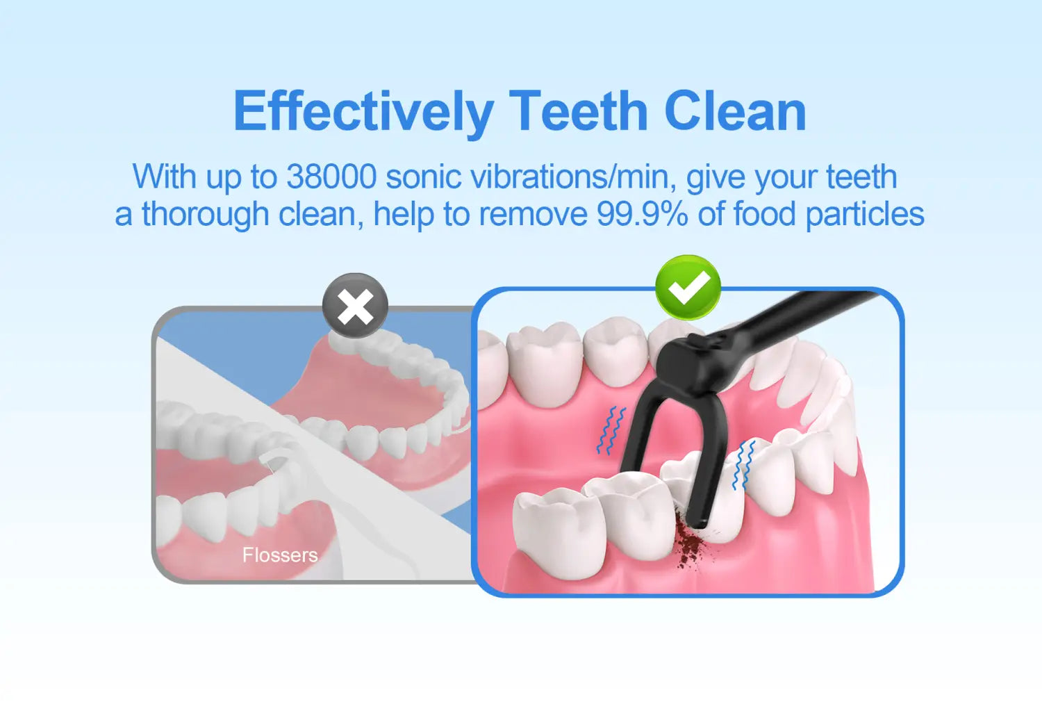 Filo interdentale elettrico Igiene orale Pulizia dei denti Filo interdentale Electric Flosser Oral Hygiene Care Teeth