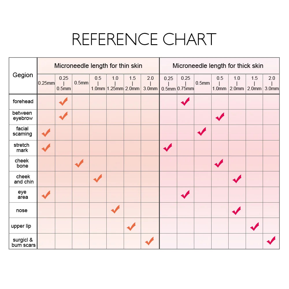 Macchina professionale per penna a microaghi con cartuccia Penna a microaghi wireless per Derma MTS Pen Macchina