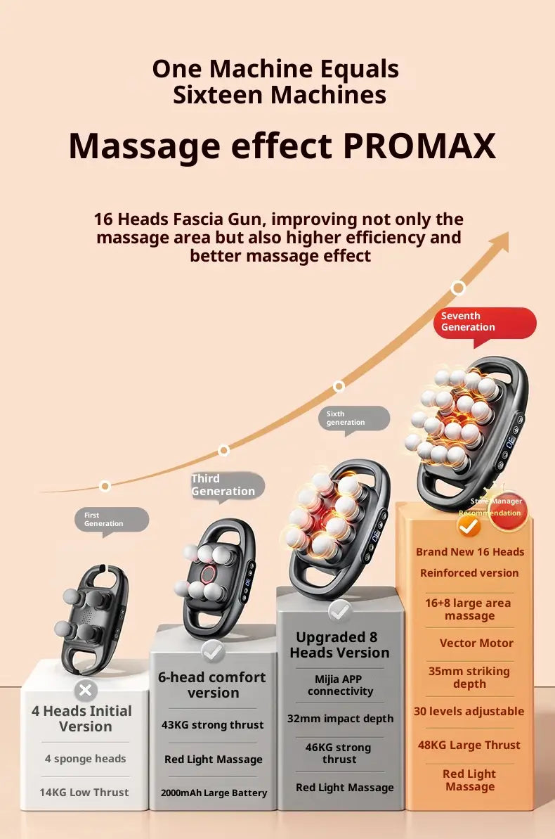 Muscle Relaxation Massager Multi-head Massage Gun Deep Tissue Body Fitness Muscle Electric Relax Massager For Back