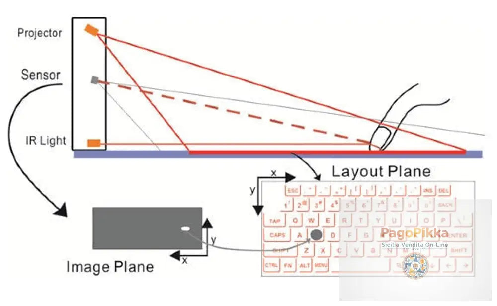 Bluetooth Wireless Virtual Projection keyboard Portable for Iphone Android Smart Phone Ipad Tablet PC Notebook