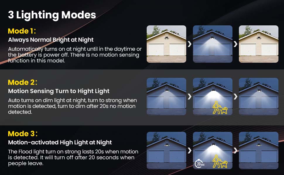 1 pz 305 LED luce solare per esterni, luce di inondazione con sensore di movimento PIR a doppia induzione, lampada da parete a energia solare