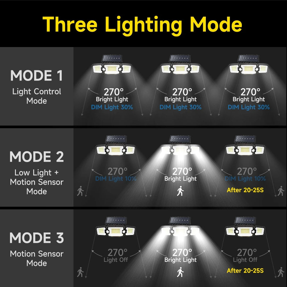 1 pz 305 LED luce solare per esterni, luce di inondazione con sensore di movimento PIR a doppia induzione, lampada da parete a energia solare