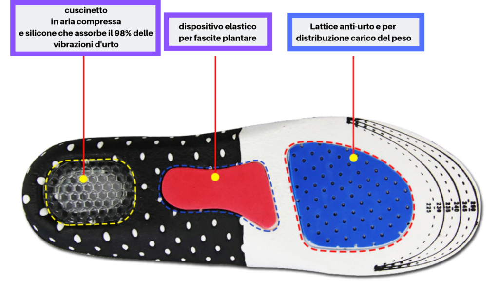Plantari Planta-Soft 2 paia