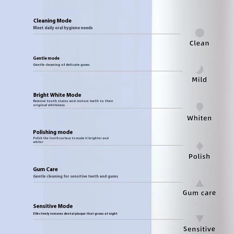 Spazzolino elettrico ricaricabile automatico Electric Toothbrush Rechargeable Automatic - ACCESSORI CASA